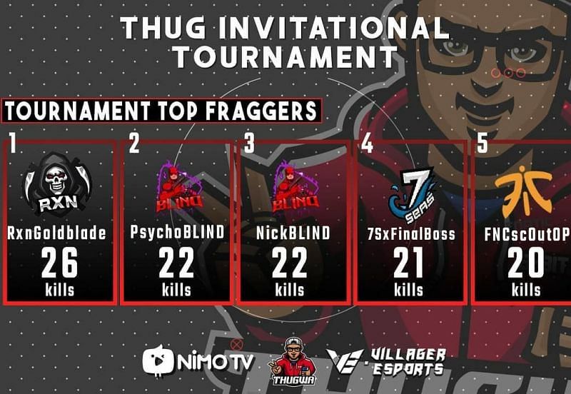 Day 3 Top Fraggers