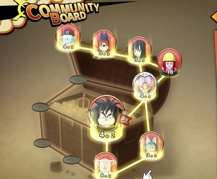Adventure Community Board