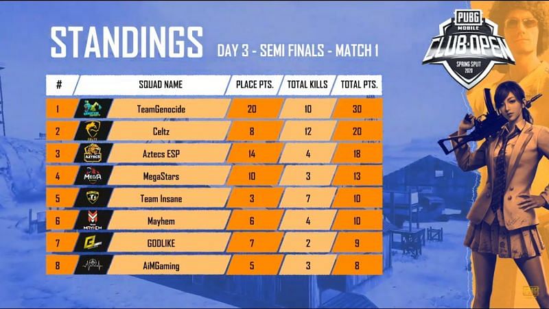 Match Standings