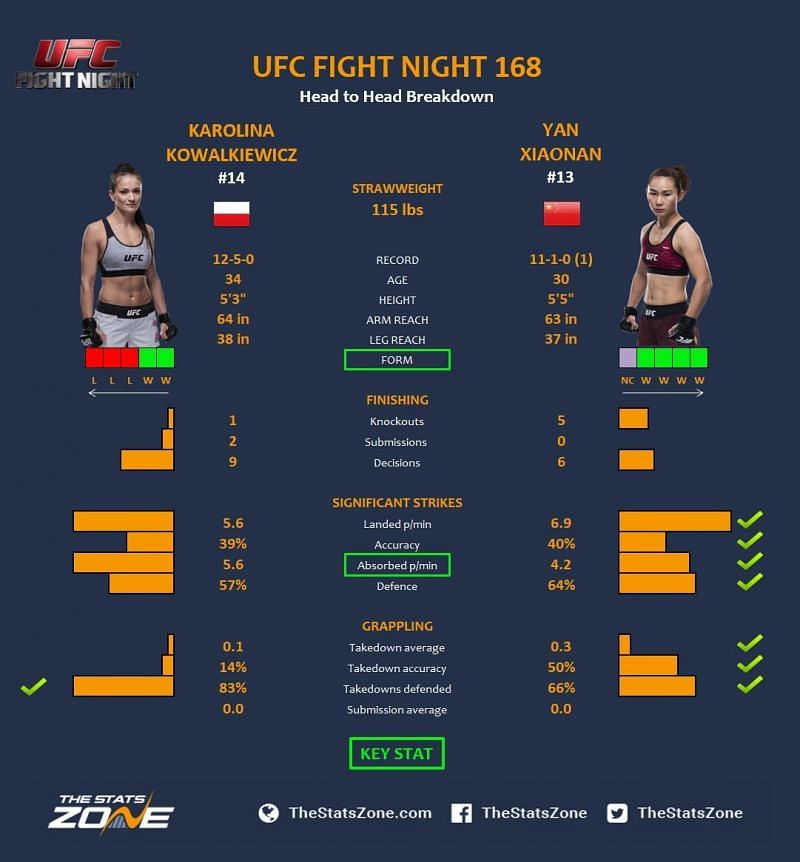 Kowalkiewicz vs. Yan