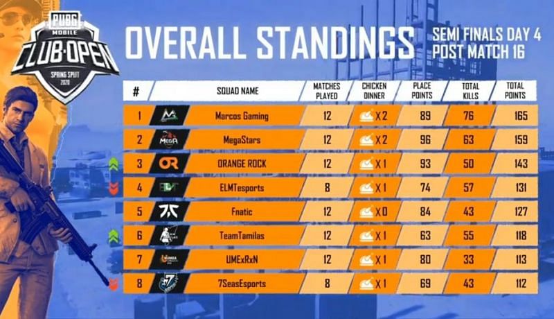 O verall Standings verall Standings verall Standings verall Standings verall Standings verall Standings verall Standings O verall Standings verall Standings verall Standings