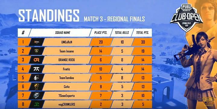 Match Standings