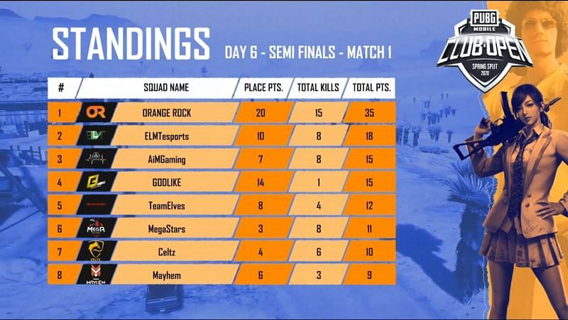 Match Standings