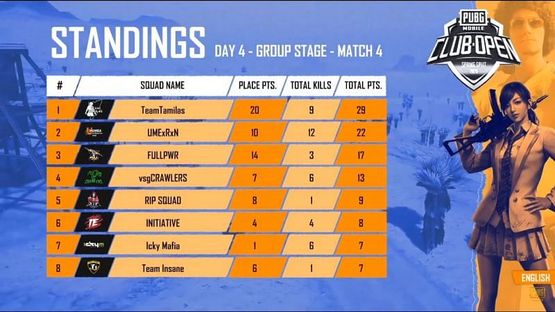 Match standing of Game 4 of Day 4