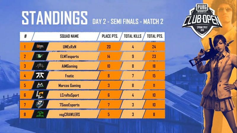 Match Standings