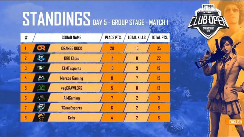Match standing of Game 1 of Day 5