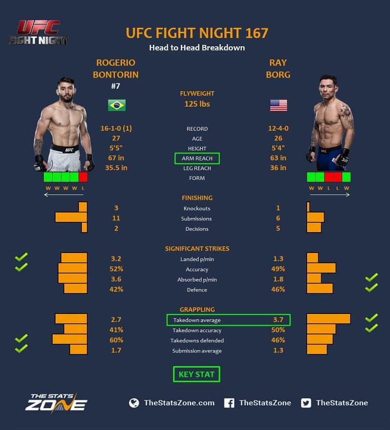 Bontorin vs. Borg.