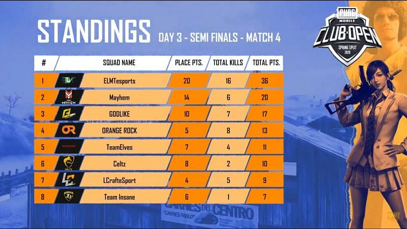 Match Standings 