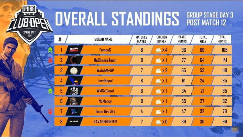 Overall Standings