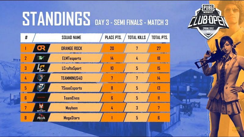 Match Standings 