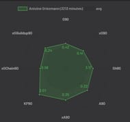 Griezmann at Atletico