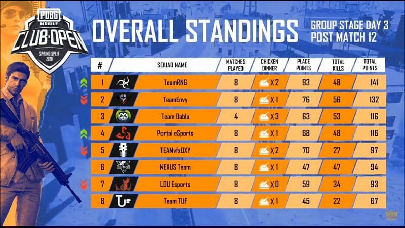 Overall Standings