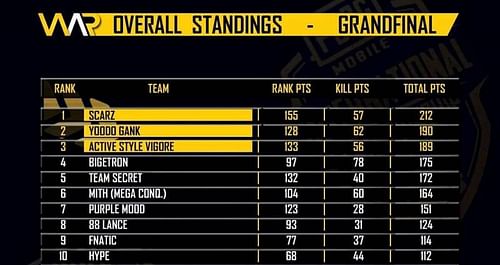 PUBG Mobile International Championship 2020