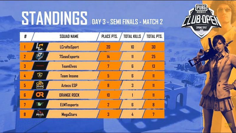 Match Standings 