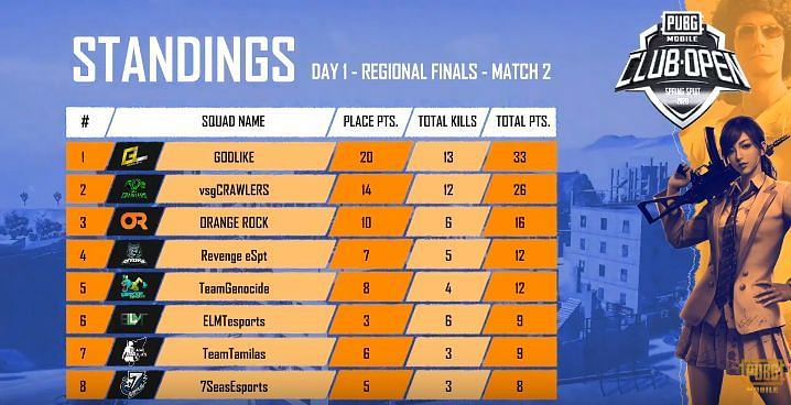 Match Standings