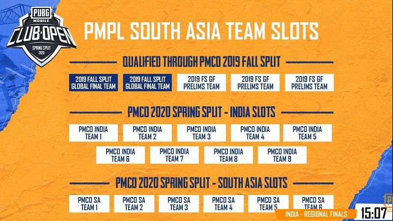 PMPL South Asia Team Slots