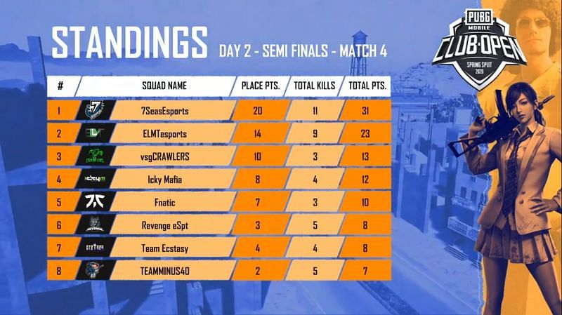 Match Standings