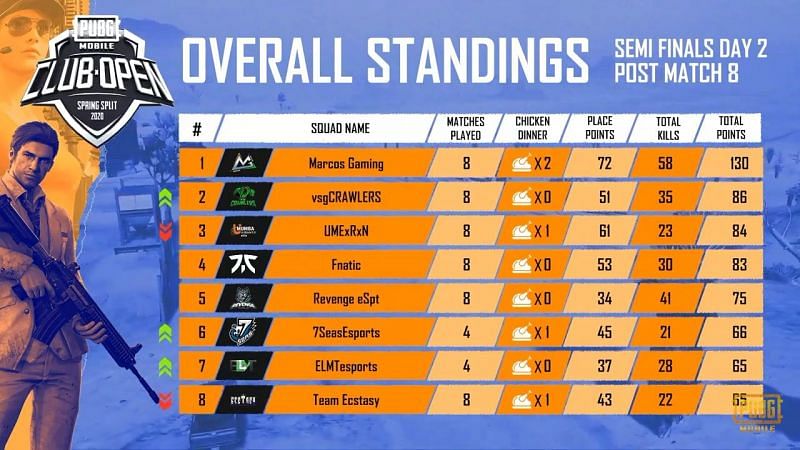 Overall Standings 