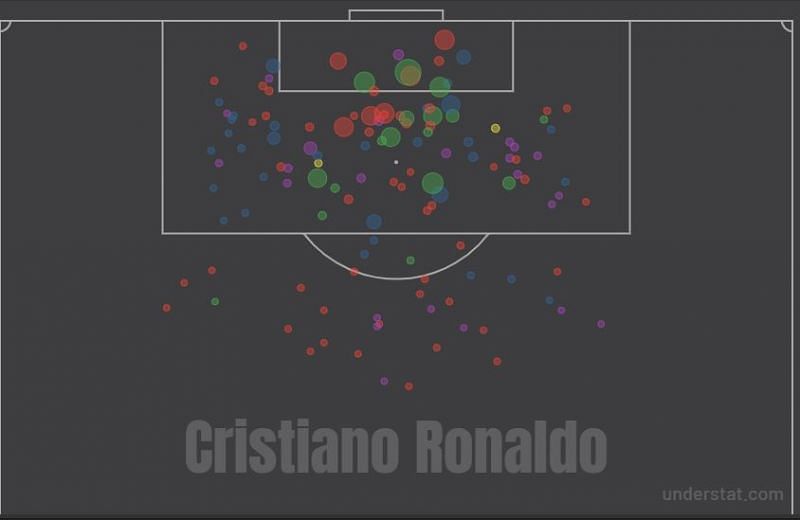 Ronaldo&#039;s 16/17 shot/map. Source: Understat