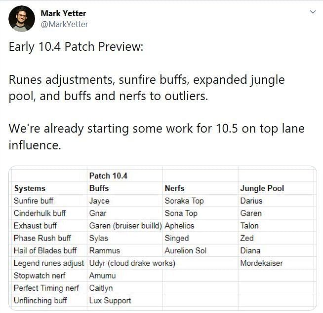 Yetter tweeted about some of the expected changes that 10.4 might bring