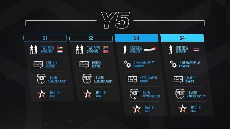 The Year 5 Roadmap