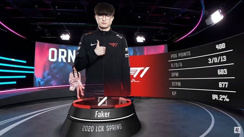 Faker was the player of the game in game 1