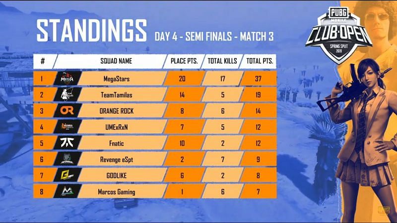 Match Standings