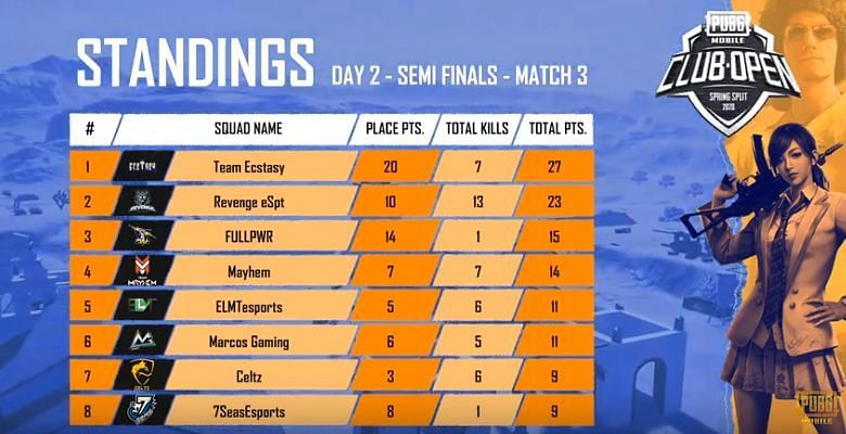 PMCO Spring Split India 2020