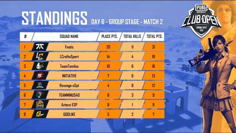 Match standings of game 2 