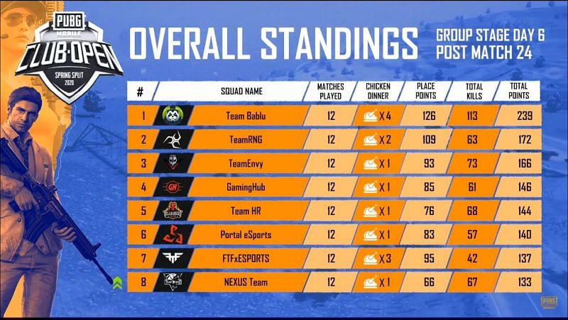 Overall Standings