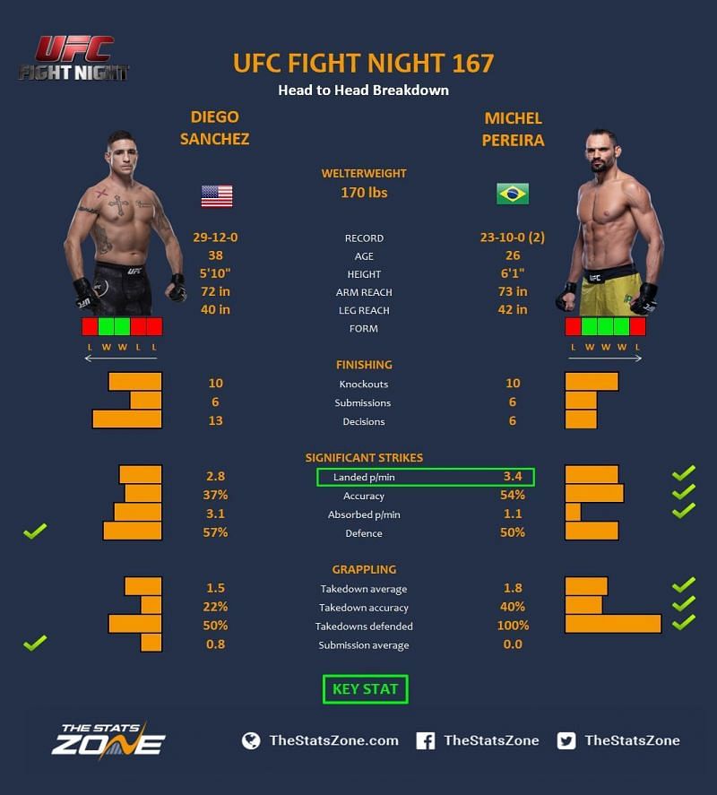 Sanchez vs. Pereira