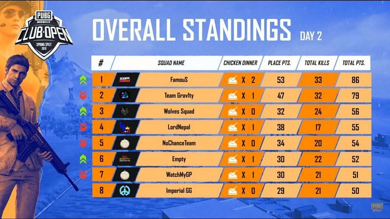 Overall Standings