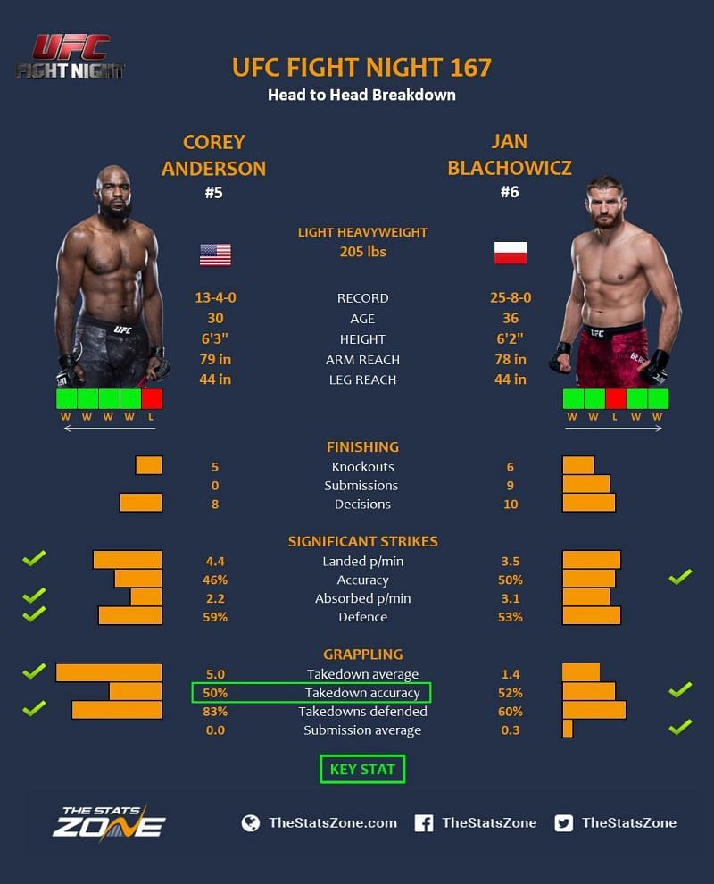 Anderson vs. Blachowicz