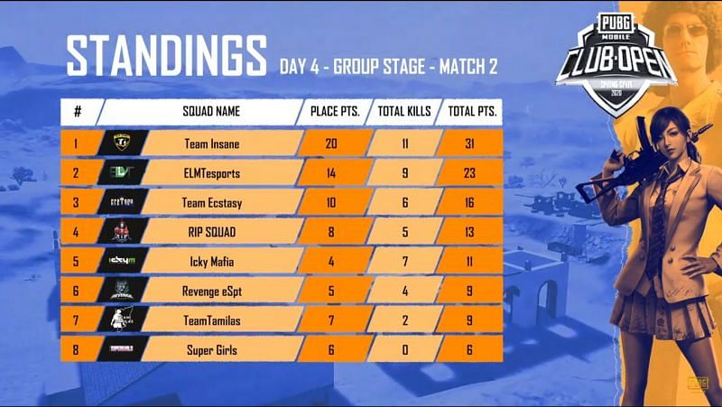 Match standing of Game 2 of Day 4