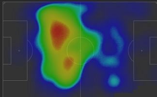 Heatmap shows how the midfield trio might dominate possession but do not get into goalscoring positions