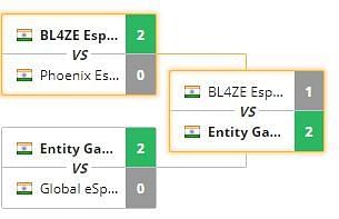 The Fixtures of the Semifinals and The Grand Finale.