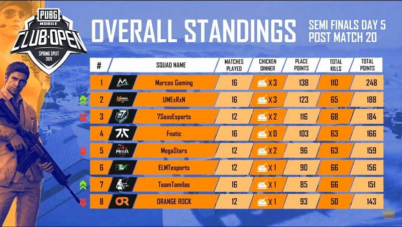 Match Standings