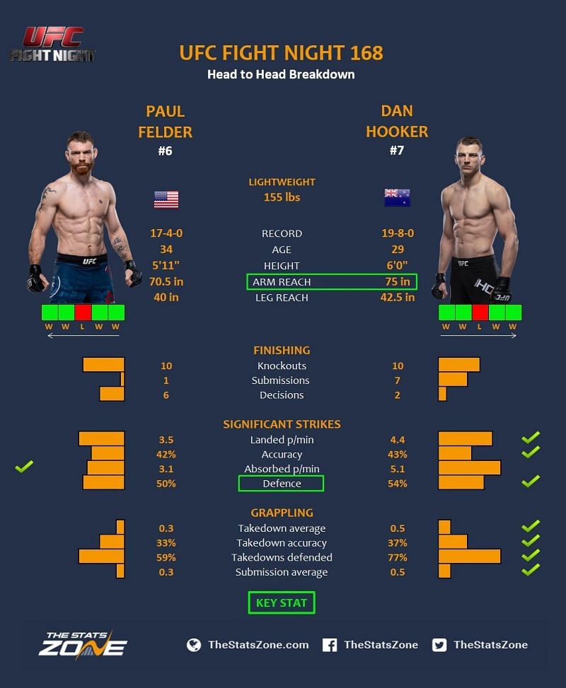 Felder vs. Hooker