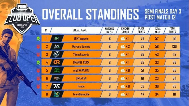 Overall Standings