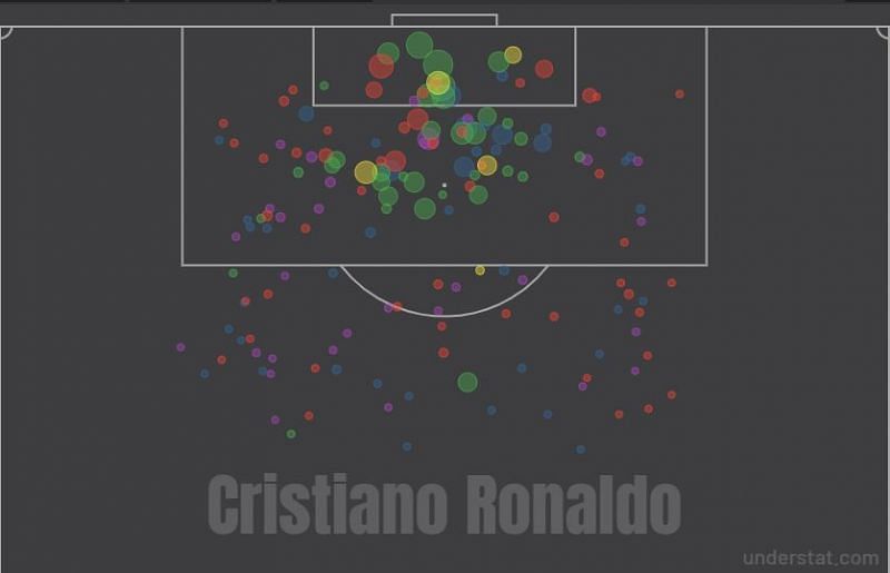 Ronaldo&#039;s 2014/15 shot-map. Source: Understat