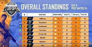 PUBG Mobile: Teams qualified for PMCO India Semi-Finals announced
