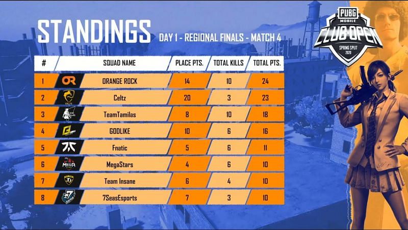 M atch Standings