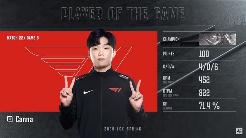 Canna won the MVP for game 2