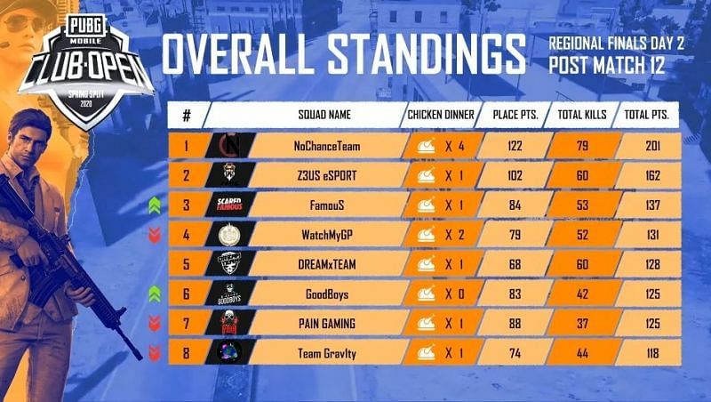 Overall Standings