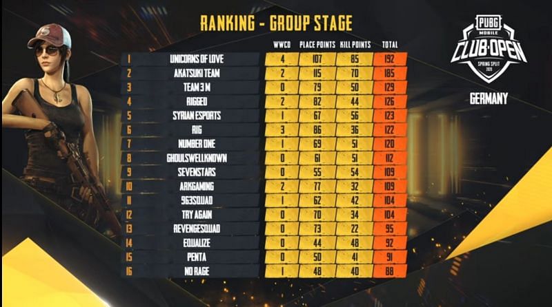 Overall Standings 