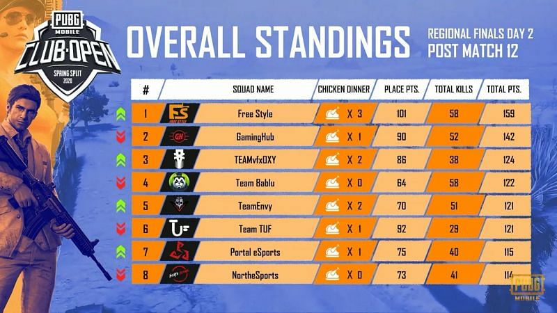 Overall Standings