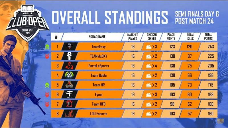 Overall Standings