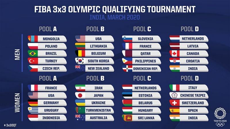 FIBA 3x3 Qualifying Tournament pools