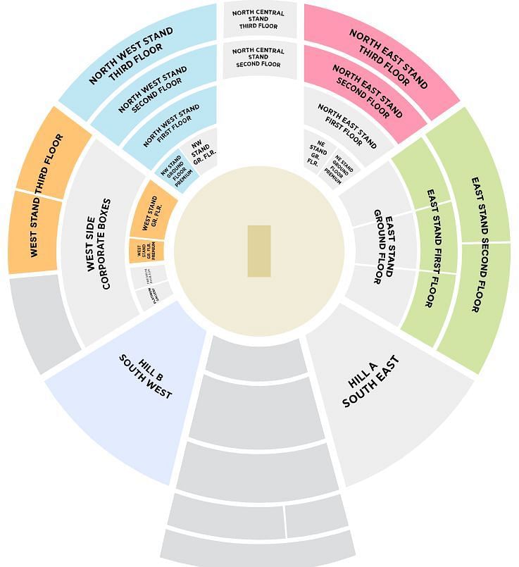 Stands Overview