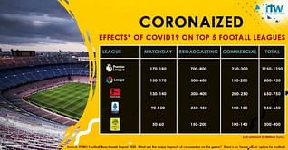 Counterpunching Corona! How Sport Can Bounce Back From Covid-19